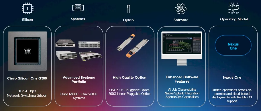 2026交换机分水岭之战：思科、Arista、华为…谁在领跑AI网络时代？